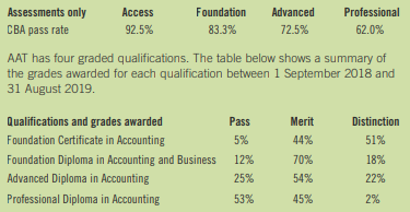 AAT RESULTS