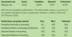 rates aat