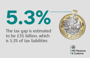 Is the tax gap going up again?