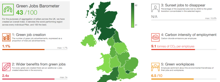 The green jobs market boom