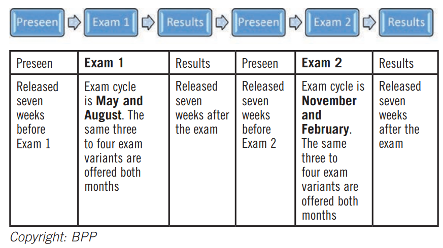 pass mark for cima management case study