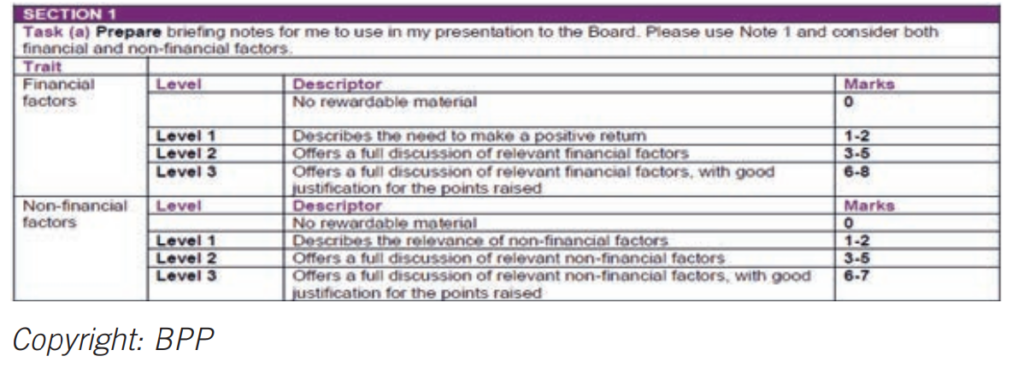 how does cima case study work