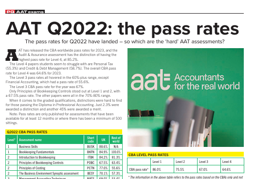 those-aat-pass-rates-in-full-pq-magazine