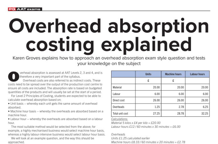 PQJan26 - Overhead asborption